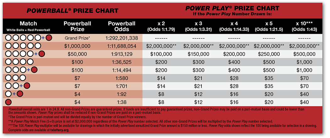 Powerball_Prize_Chart